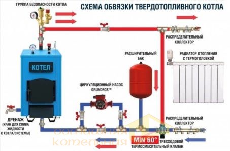 Котел с водяным контуром на твердом топливе